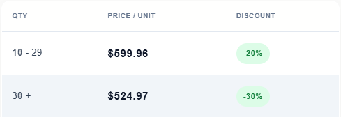 Volume Pricing Table